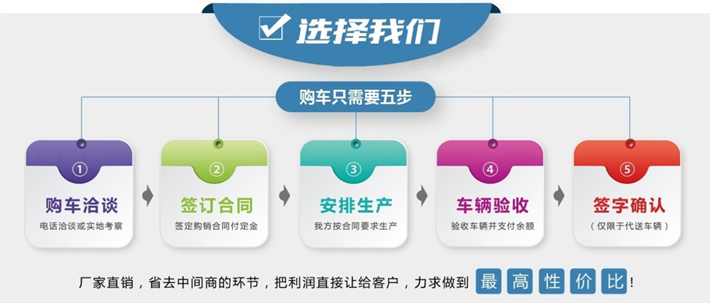 東風(fēng)大福瑞卡國(guó)六灑水車購(gòu)車流程