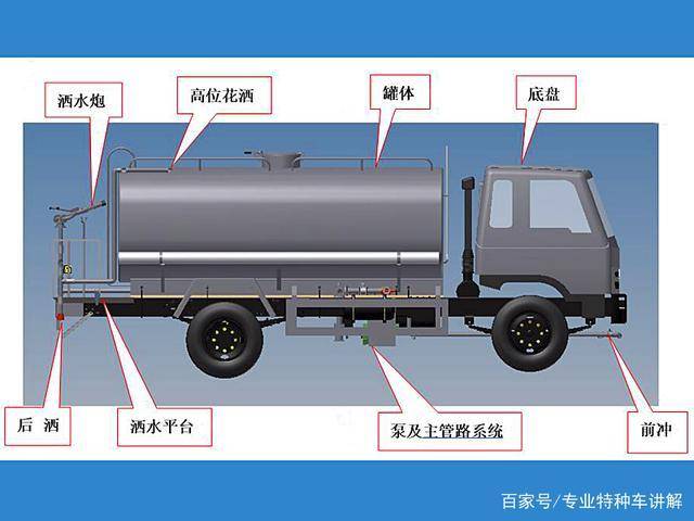 湖北程力灑水車構(gòu)造，工作原理和注意事項
